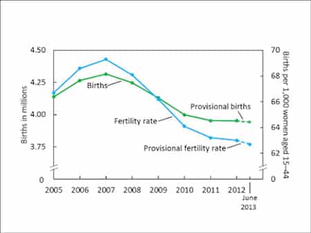 births_fertility_june_2013_fig1.jpg