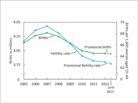 births fertility june 2013 fig1.jpg