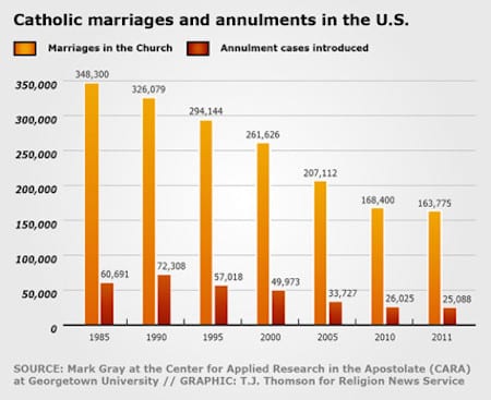 annulment column graph.jpg